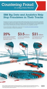 IBM's Counter Fraud Infographic